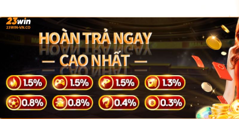 hoàn trả cao nhất 1.5%